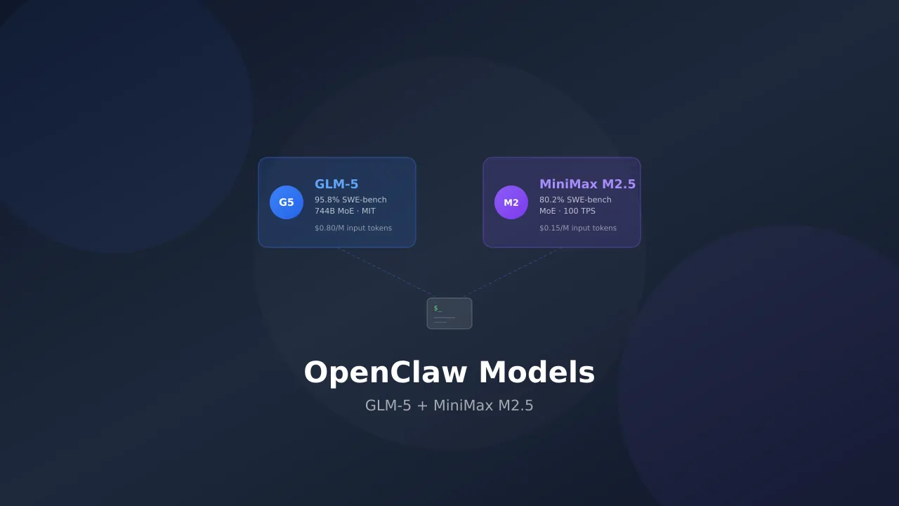 Los Mejores Modelos Open Source para OpenClaw