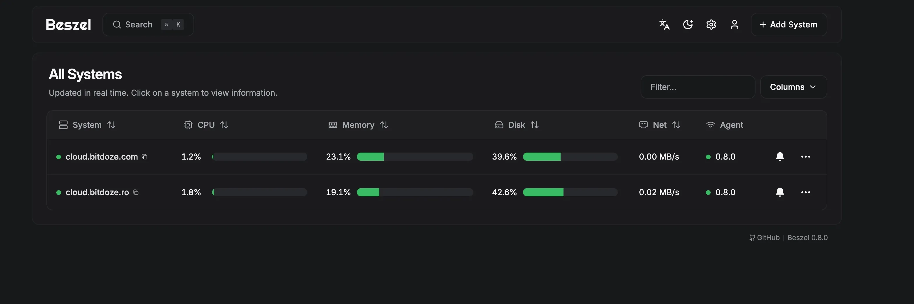 Beszel Main Interface showing server metrics dashboard