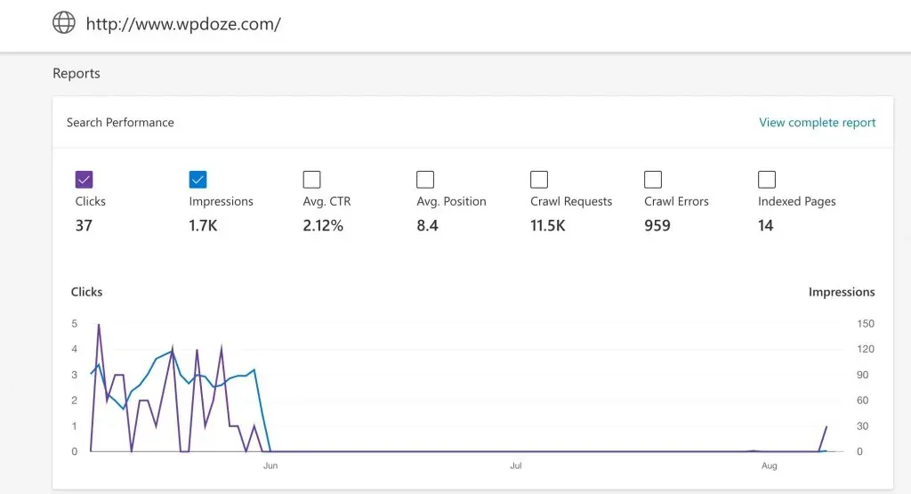 Bing Webmaster traffic showing drop to zero