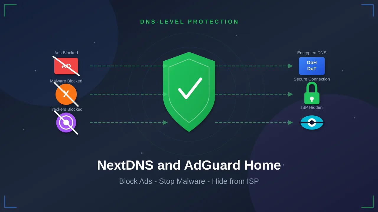 How to Block Ads, Malware & Stop ISP Tracking with NextDNS and AdGuard Home