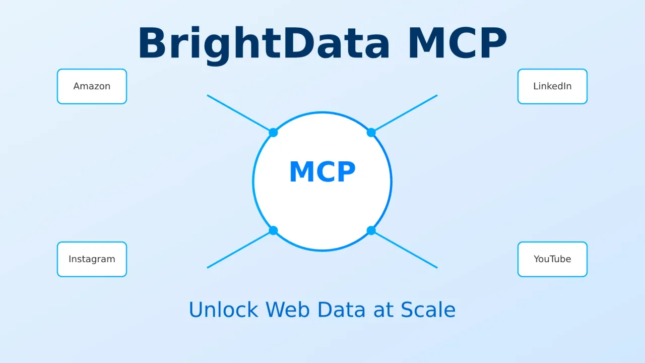 BrightData MCP server giving an AI assistant live web access to Amazon, LinkedIn, and other websites