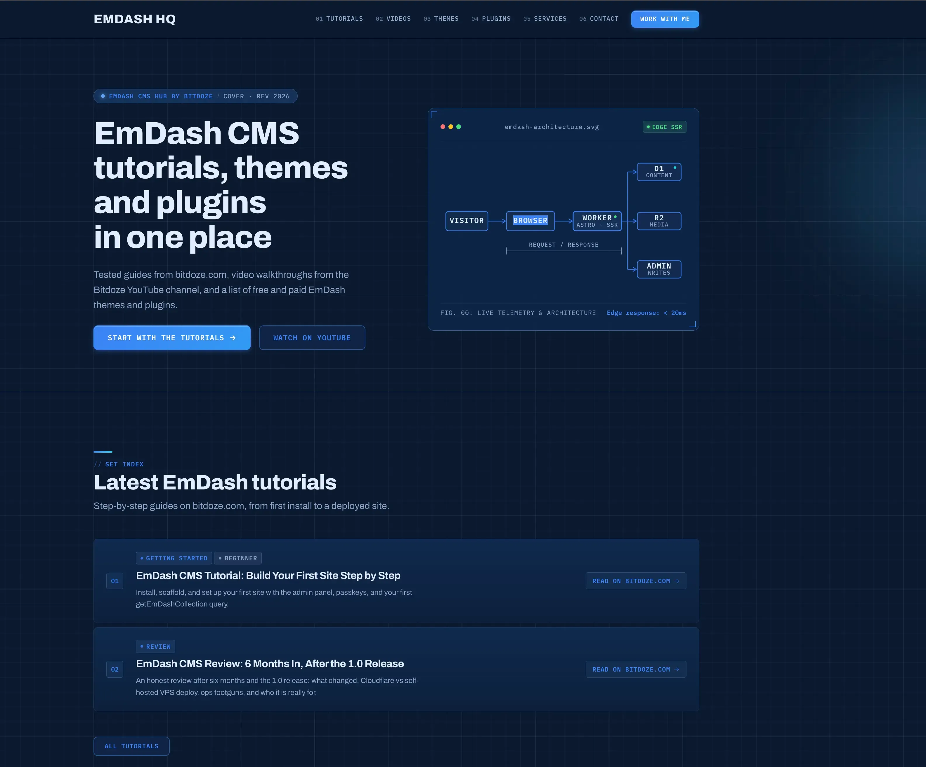The finished custom theme: emdashhq.com home page with a blueprint grid background, spec-style hero, architecture diagram card, and tutorials index
