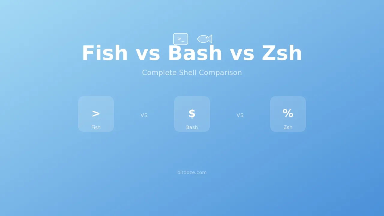 Fish Shell vs Bash vs Zsh - Comparación Completa 2026