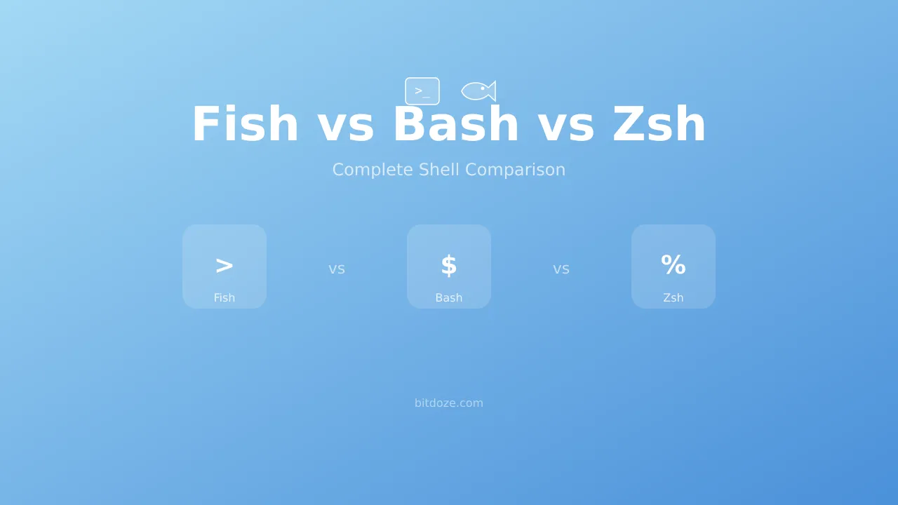 Fish Shell vs Bash vs Zsh - Comparación Completa 2026