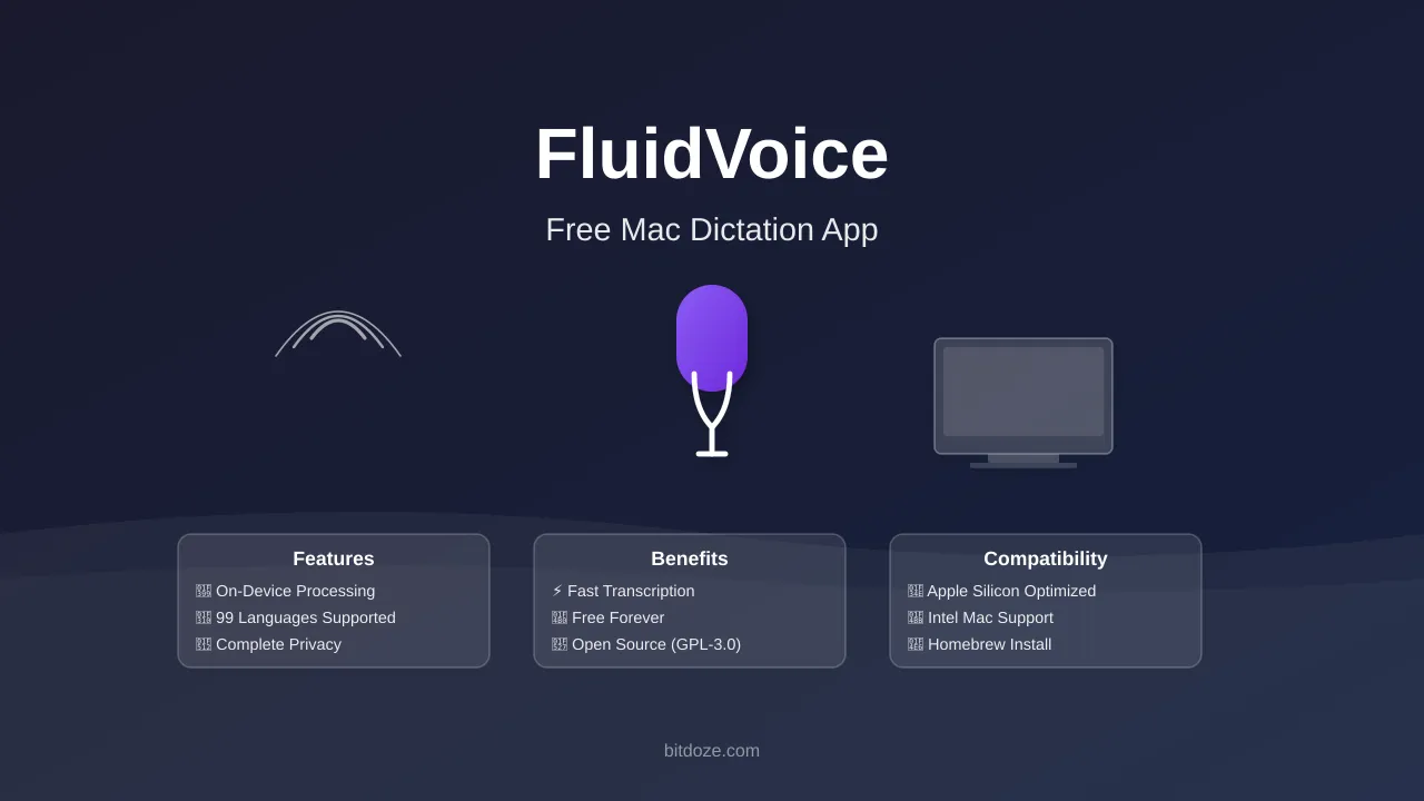 FluidVoice: Free Open-Source Mac Dictation App Guide