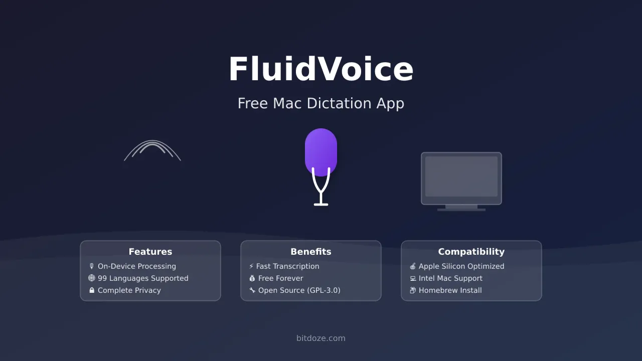 FluidVoice: Free Open-Source Mac Dictation App Guide