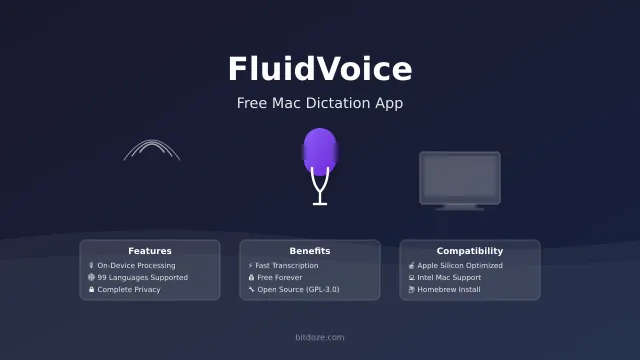FluidVoice: Free Open-Source Mac Dictation App Guide