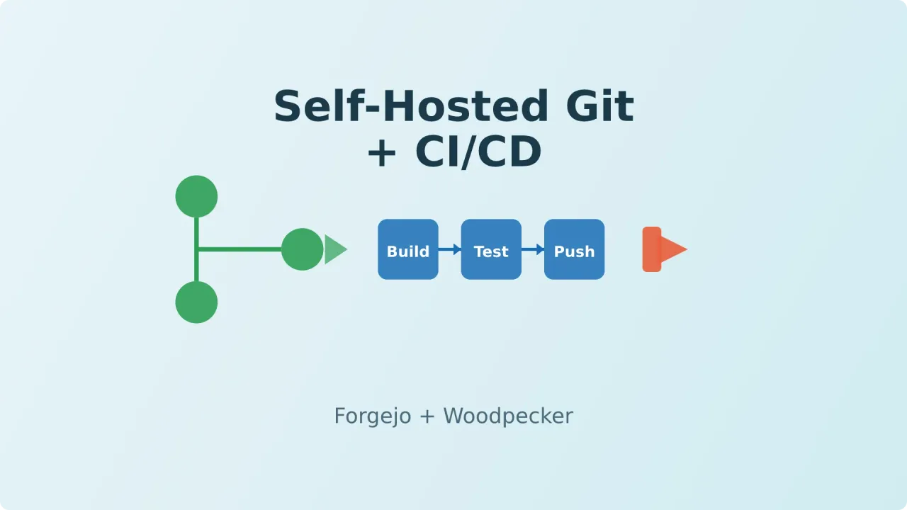 Self-Host Your Git and CI/CD with Forgejo and Woodpecker CI
