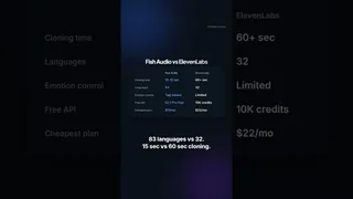 Fish Audio Review: Better Than ElevenLabs?