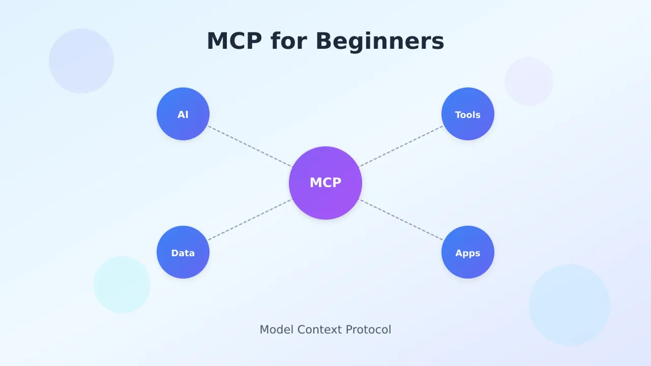 Diagrama de arquitectura MCP que conecta un asistente de IA con herramientas externas a través de un protocolo estándar