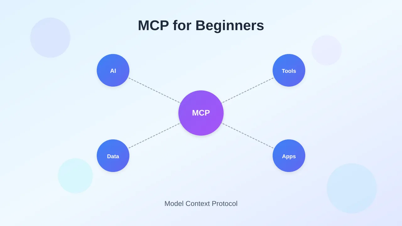 Introduction to MCP (Model Context Protocol) for Beginners