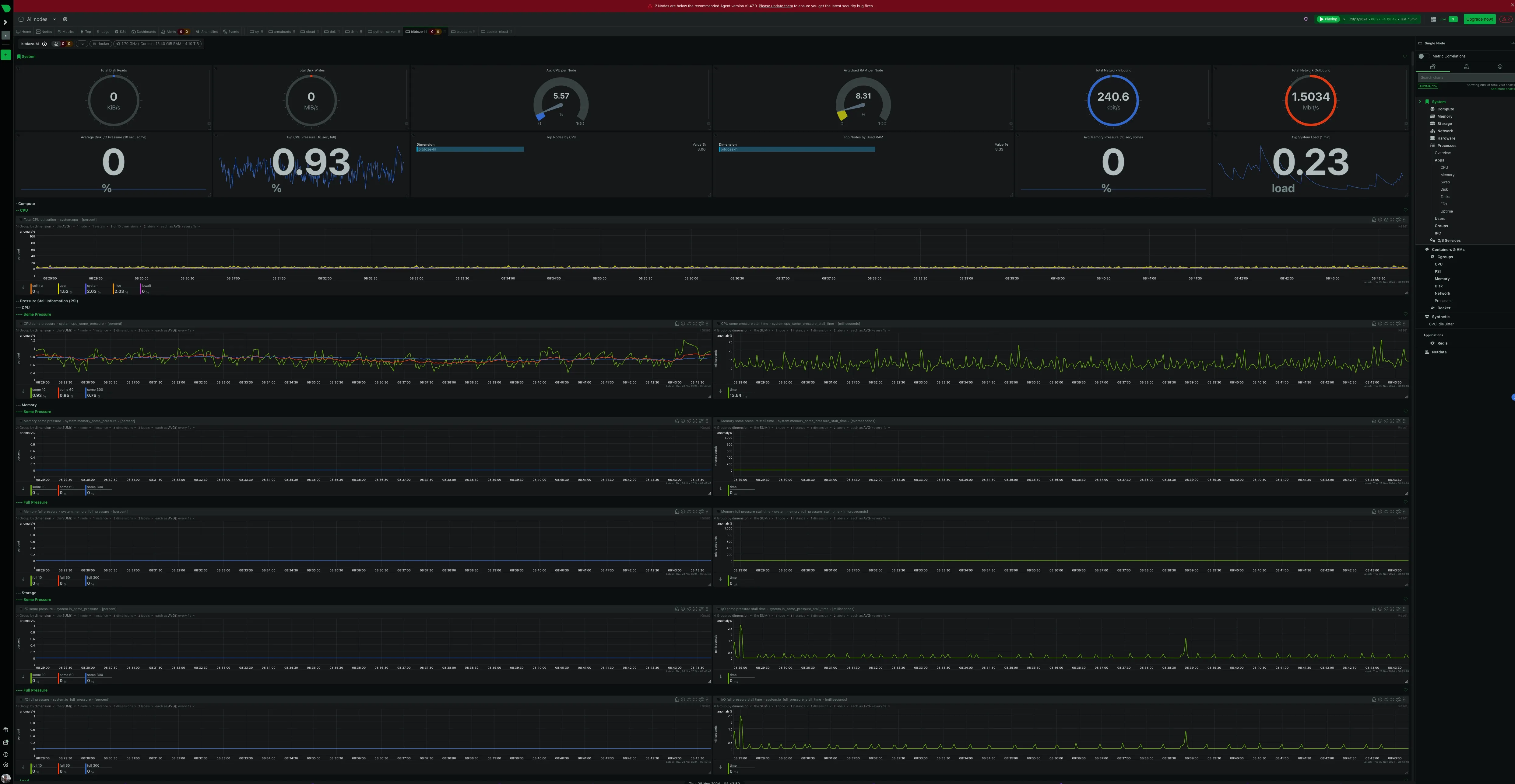 Panel de Netdata en tiempo real con métricas por segundo de CPU, memoria, E/S de disco y red