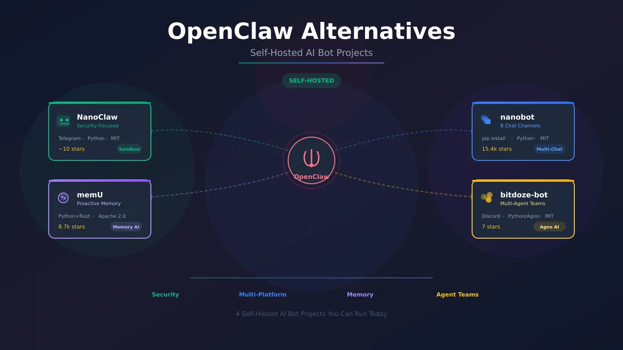 Alternativas a OpenClaw Que Vale la Pena Probar en 2026