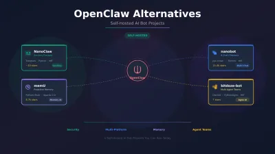 OpenClaw Alternatives Worth Trying in 2026