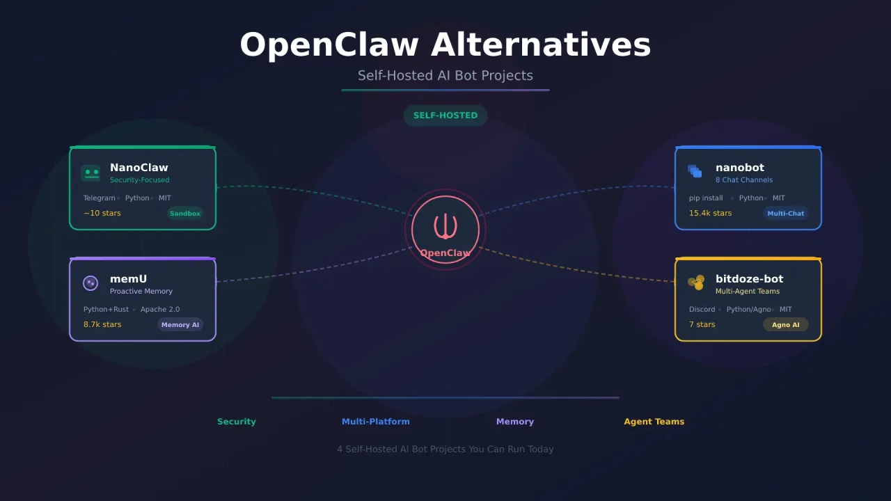 Alternativas a OpenClaw Que Vale la Pena Probar en 2026