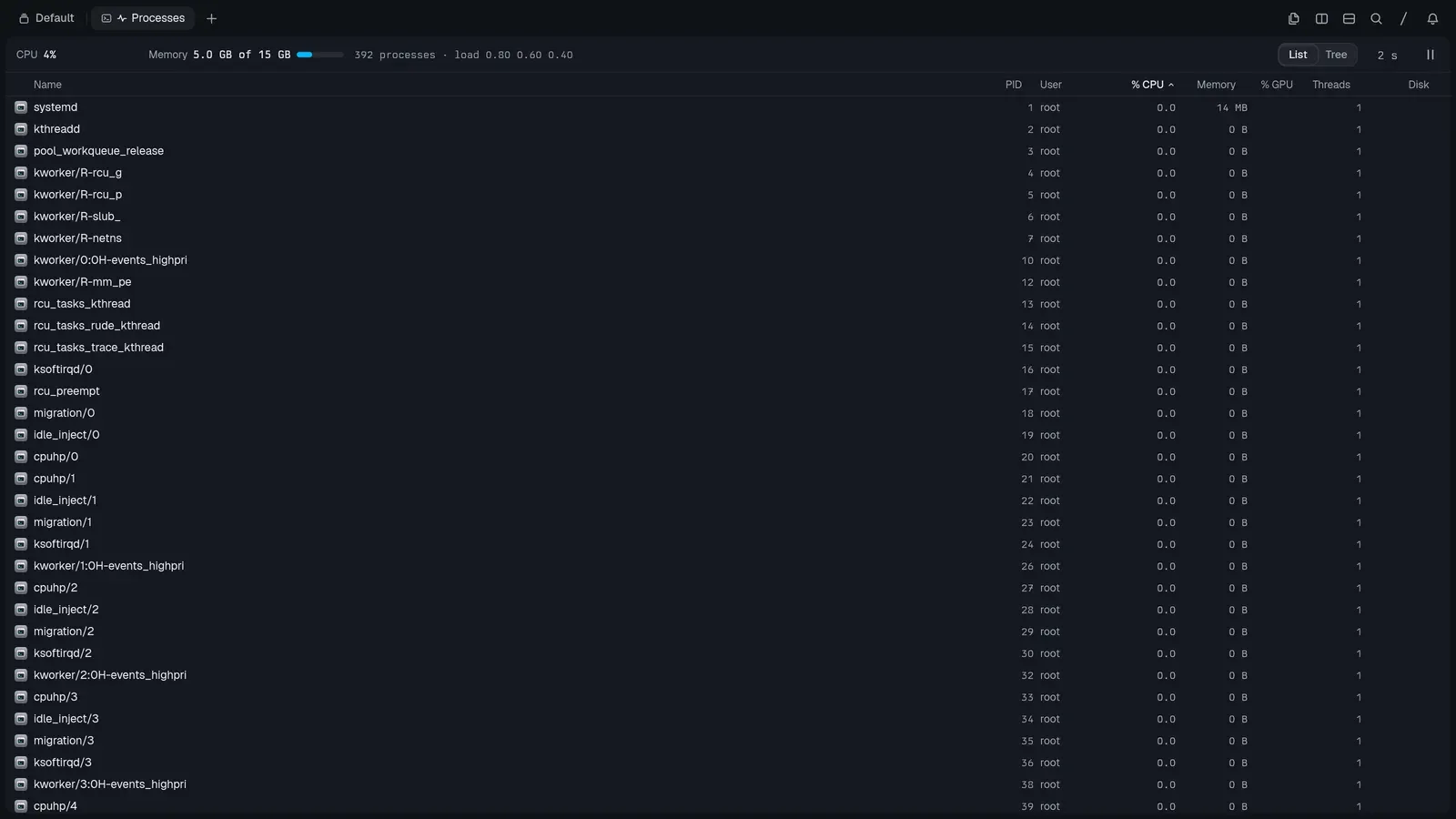 Tern’s task manager block listing processes sorted by CPU