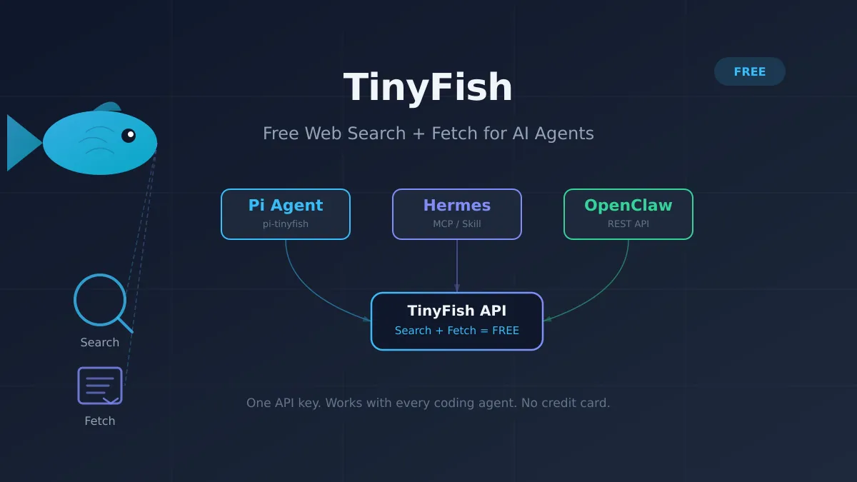 TinyFish: Free Web Search and Fetch API for Your AI Coding Agents