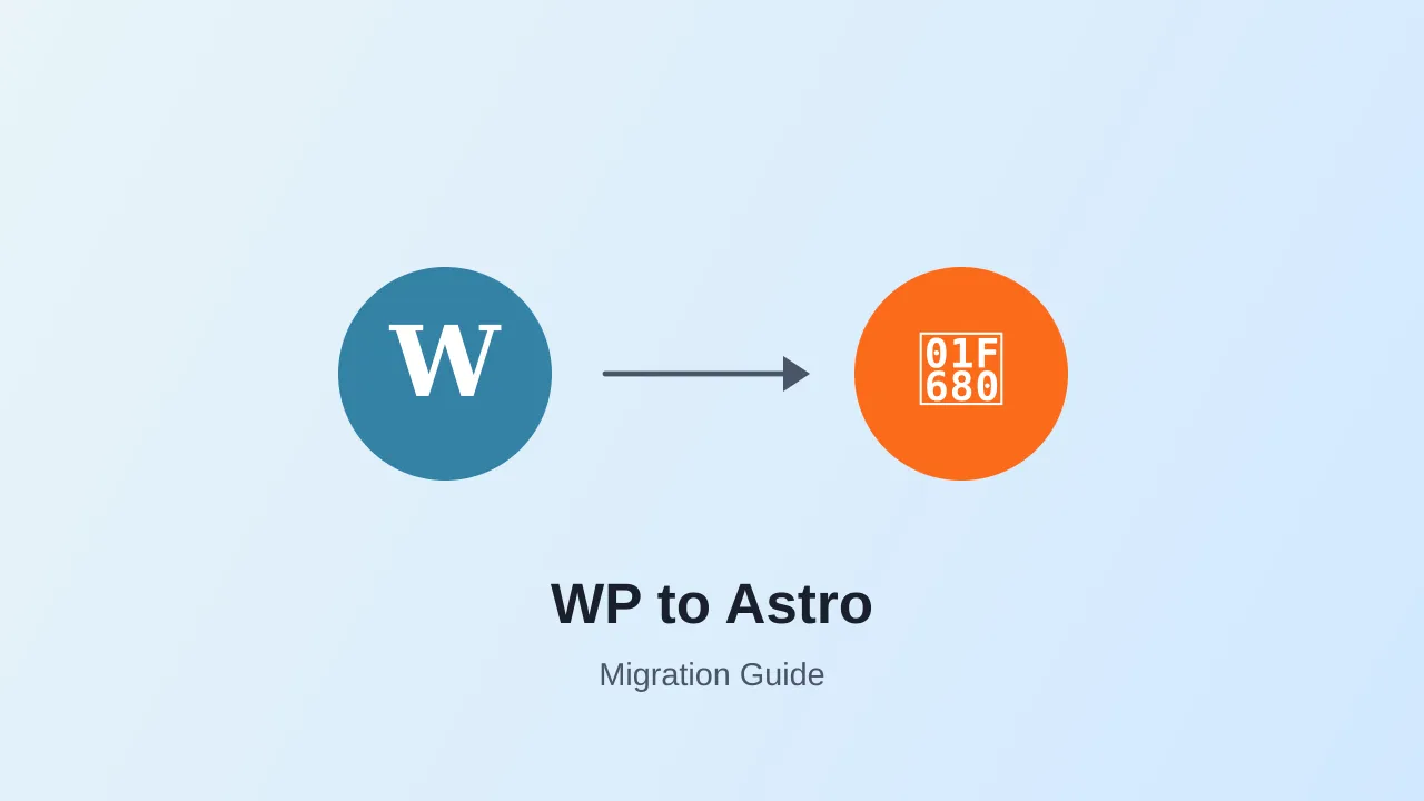 Como Migre Mi Sitio WordPress a Astro y MDX