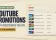 How to Get More YouTube Subscribers with Promotions (What ~$98 Actually Buys)